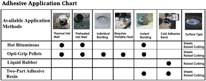 Opti-Grip Pellet Adhesive, Liquid Rubber Glue, Two Part Adhesive  for reflective glass Pavement Markers studs