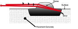 Armorstud Pavement Markers, Optical Pavement Markers 360-RM1, Flat Top Optical Pavement Studs